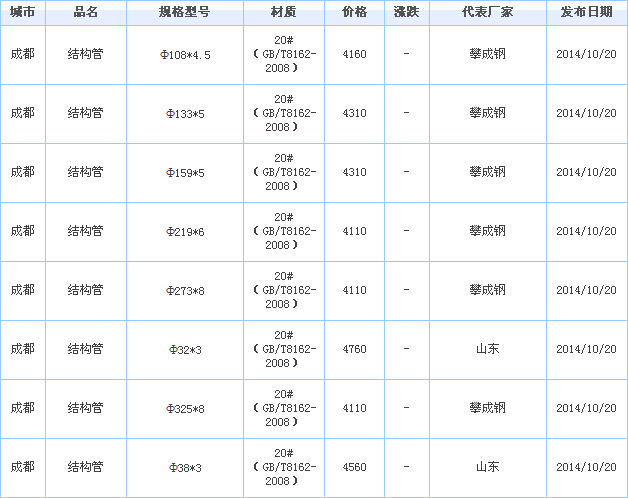 op䓹