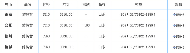 op䓹܏S
