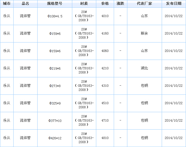 op䓹܃r(ji)