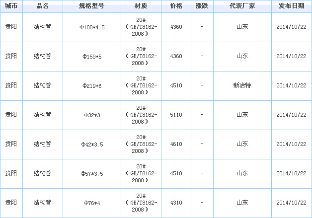 o(w)p䓹܏S(chng)