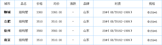 o(w)p䓹܃r(ji)