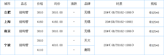 op䓹܃r(ji)