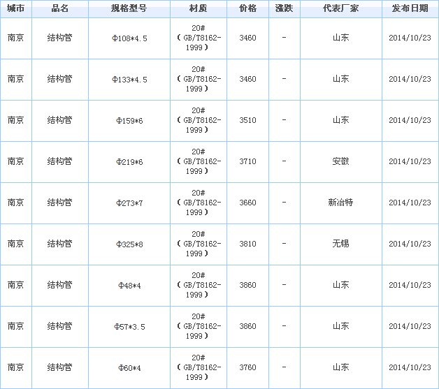 op䓹