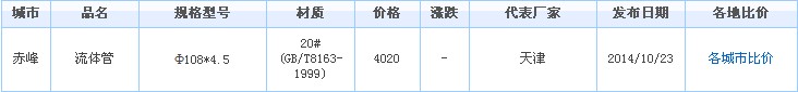 o(w)p䓹܃r(ji)