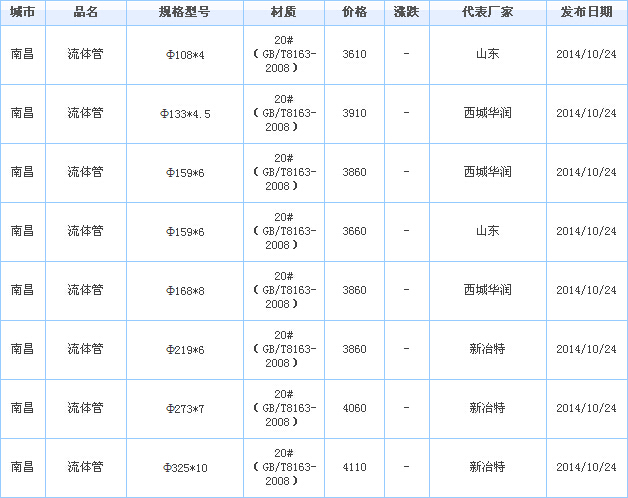 op䓹܃r(ji)