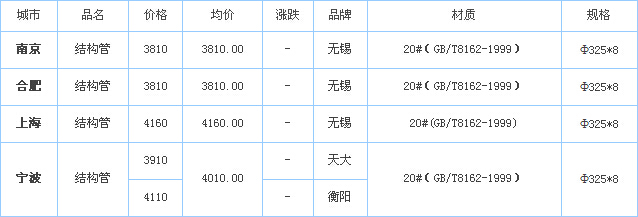 op䓹܃r