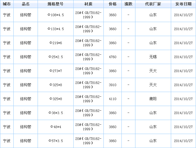 無縫鋼管