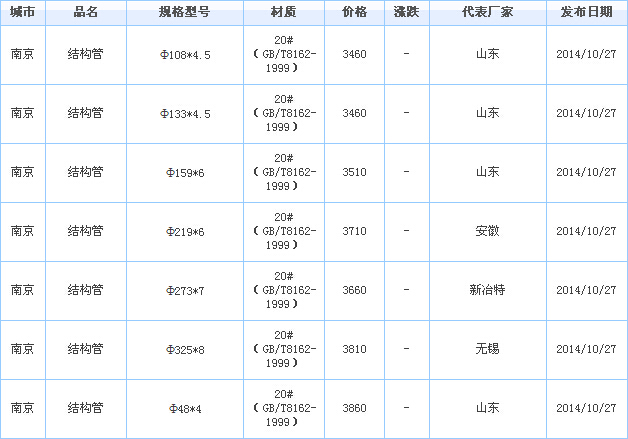 無縫鋼管