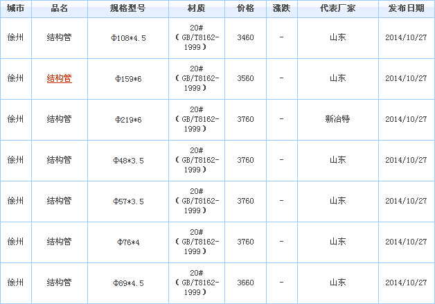 無(wú)縫管