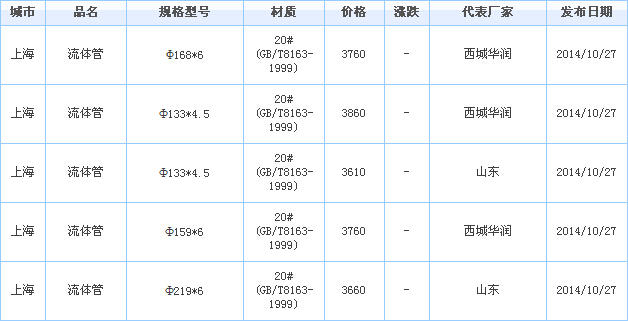 無(wú)縫鋼管