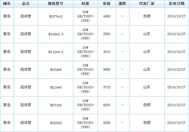 無(wú)縫管
