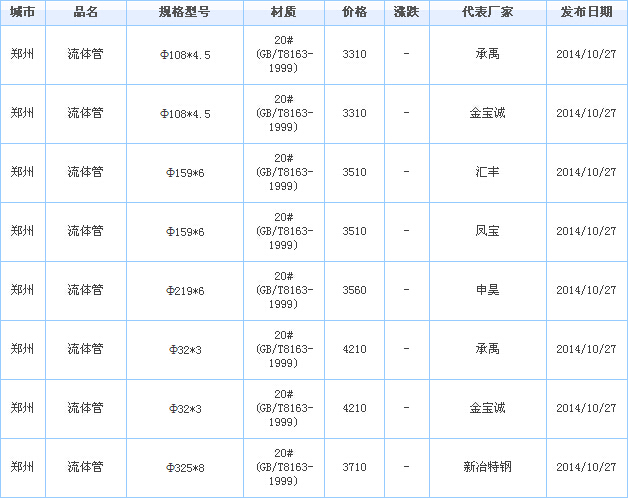無(wú)縫鋼管價(jià)格