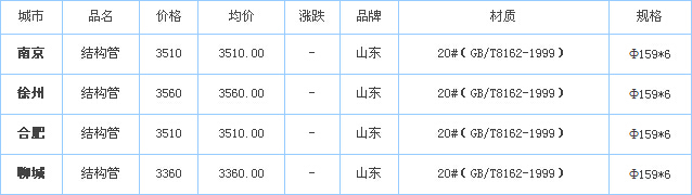 無(wú)縫鋼管價(jià)格