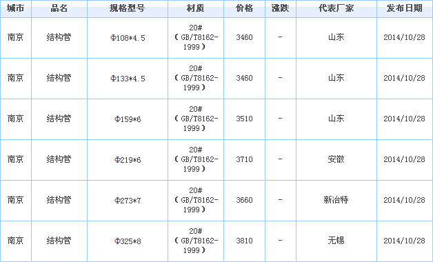 o(w)p䓹