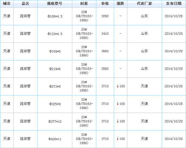 op䓹܃r(ji)
