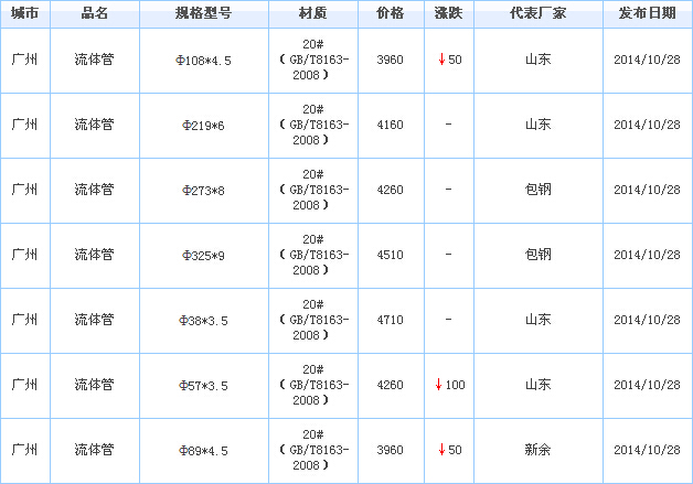 無縫鋼管