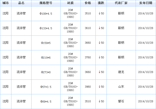 op䓹