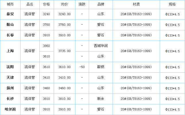 op䓹