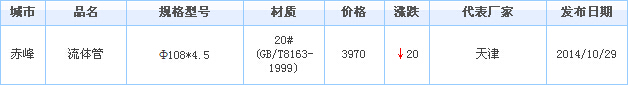 無(wú)縫管