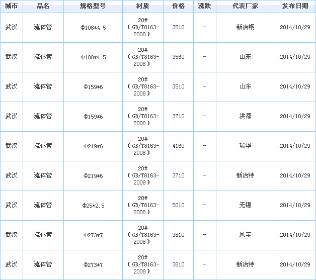 無縫鋼管