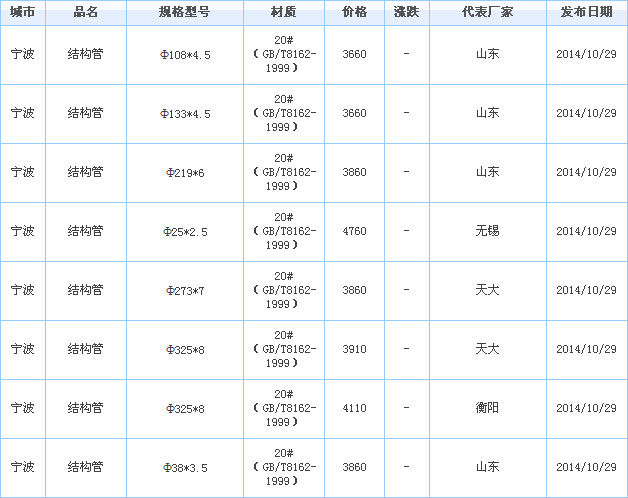 op䓹