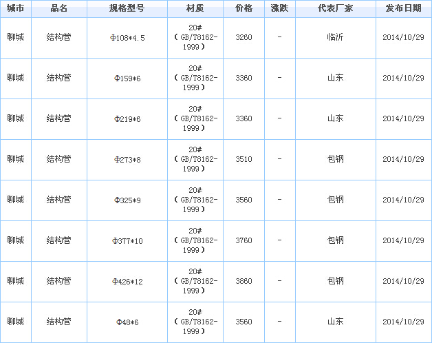 op䓹