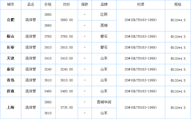 op䓹