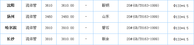 op䓹