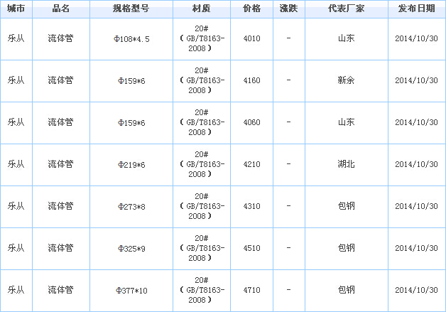 op䓹