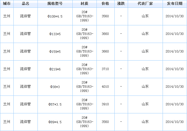 無縫鋼管