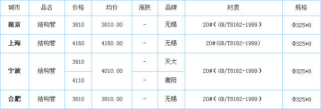 無縫鋼管價(jià)格