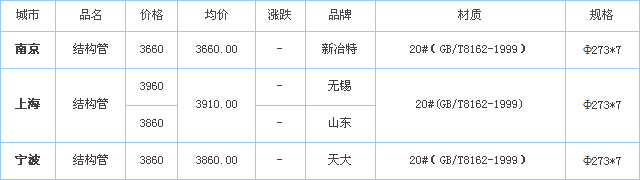 o(w)p䓹