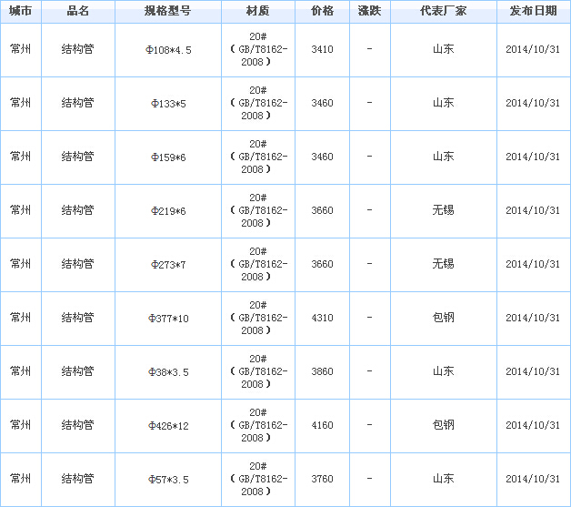 op䓹