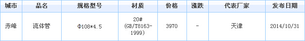 無縫鋼管
