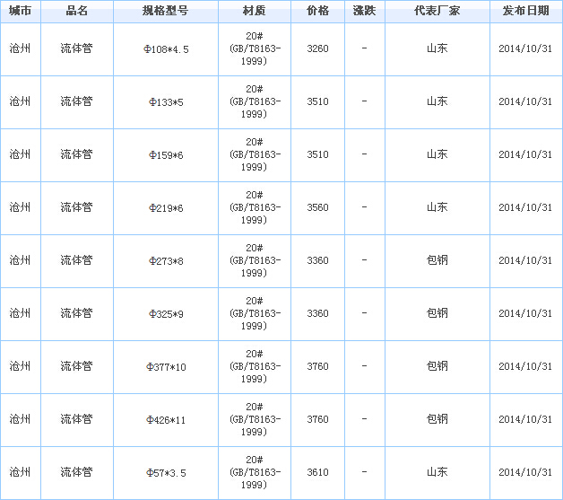 o(w)p䓹