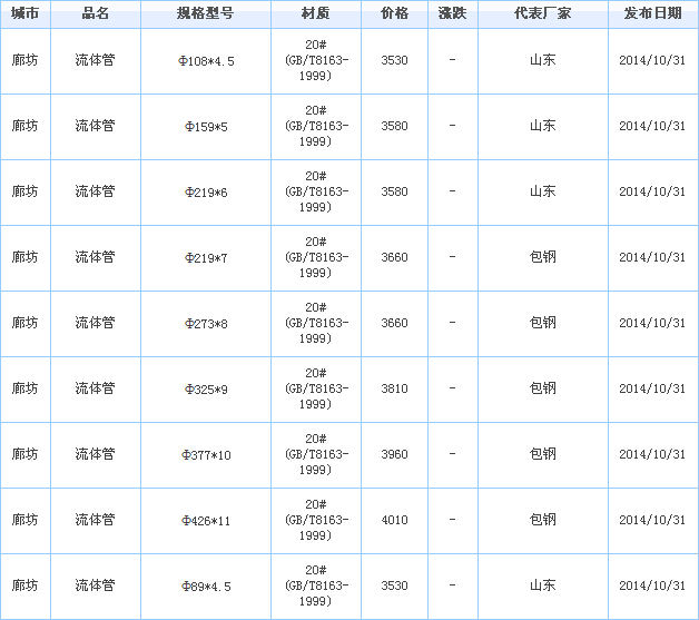 op䓹