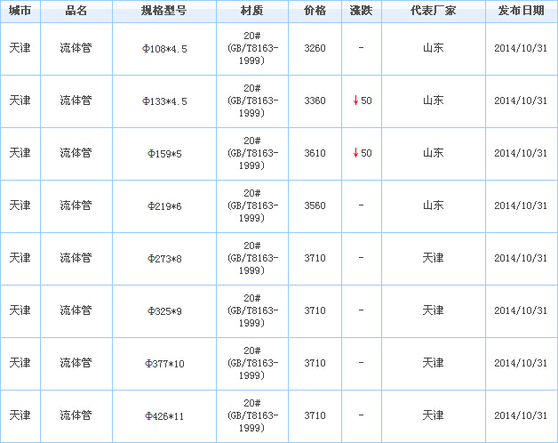op䓹