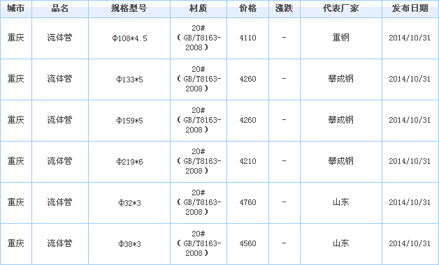 無縫鋼管