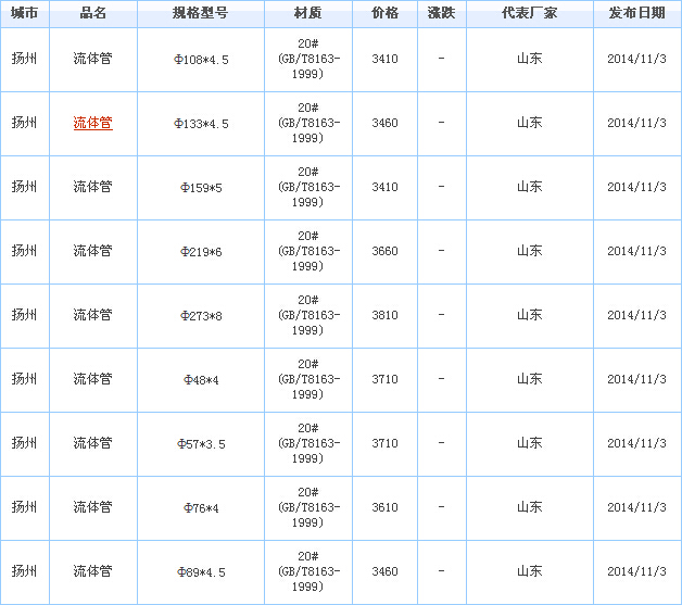 無(wú)縫鋼管