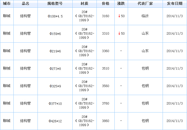 o(w)p䓹