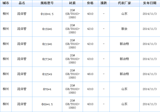 無縫鋼管