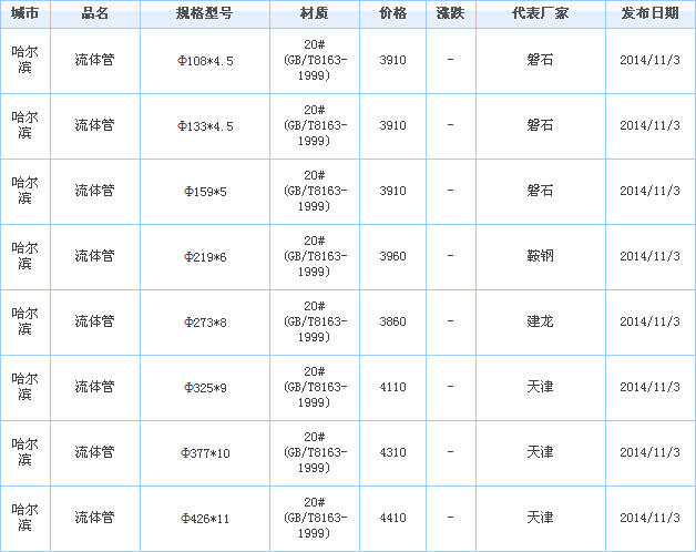 op䓹