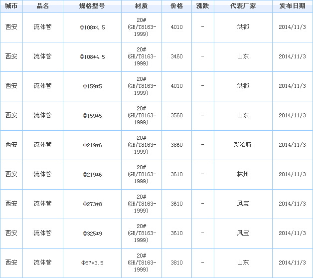 無(wú)縫鋼管