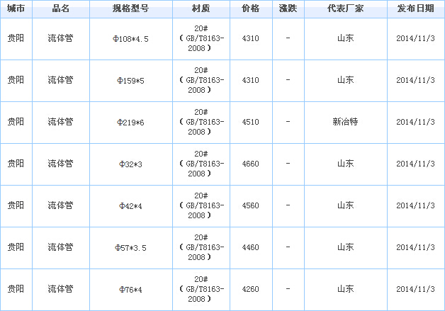 op䓹