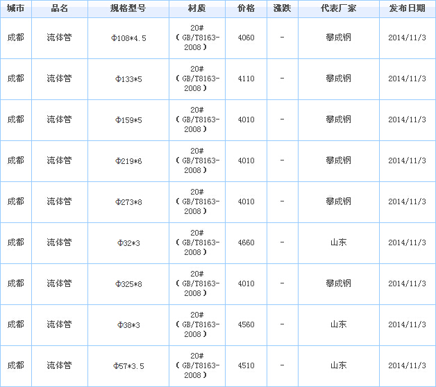 op䓹