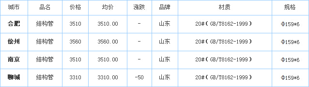 op䓹