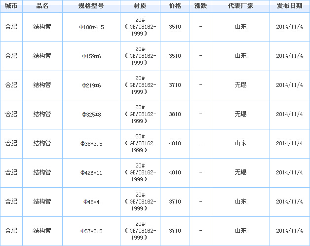 op䓹