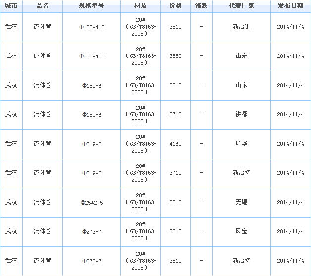 op䓹