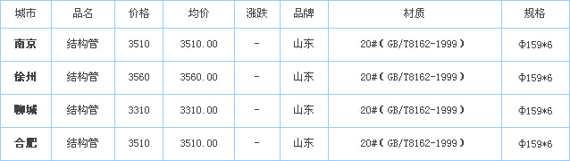 op䓹