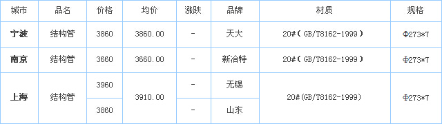 無(wú)縫鋼管